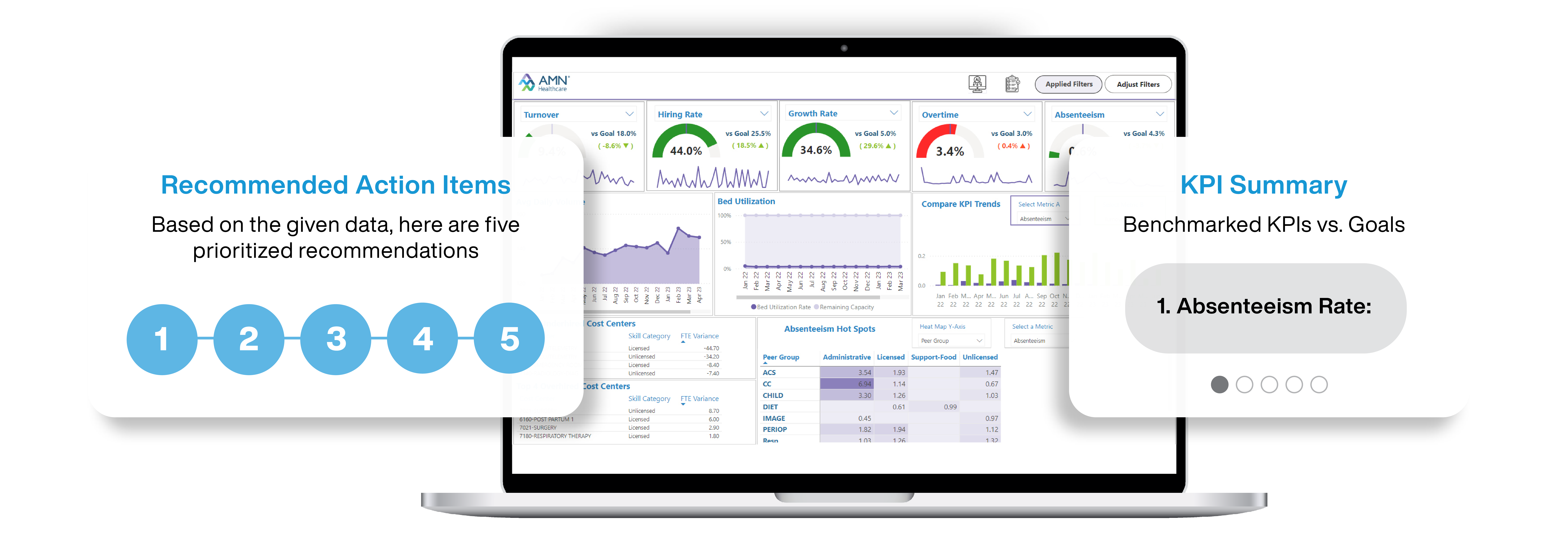 Workforce Optimization